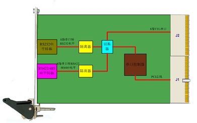成都愛斯頓 嵌入式計算機系統(tǒng)接口卡的專業(yè)提供者